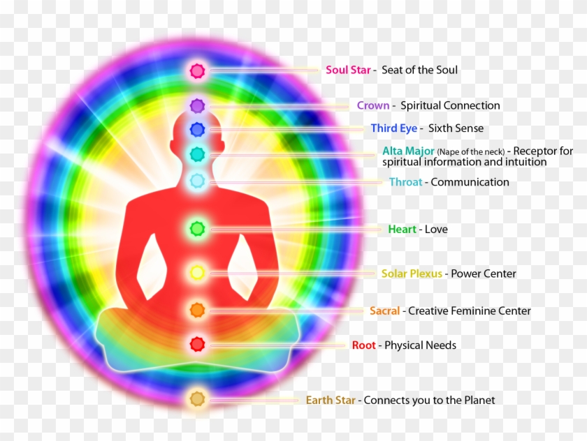 Chakra Aura Report